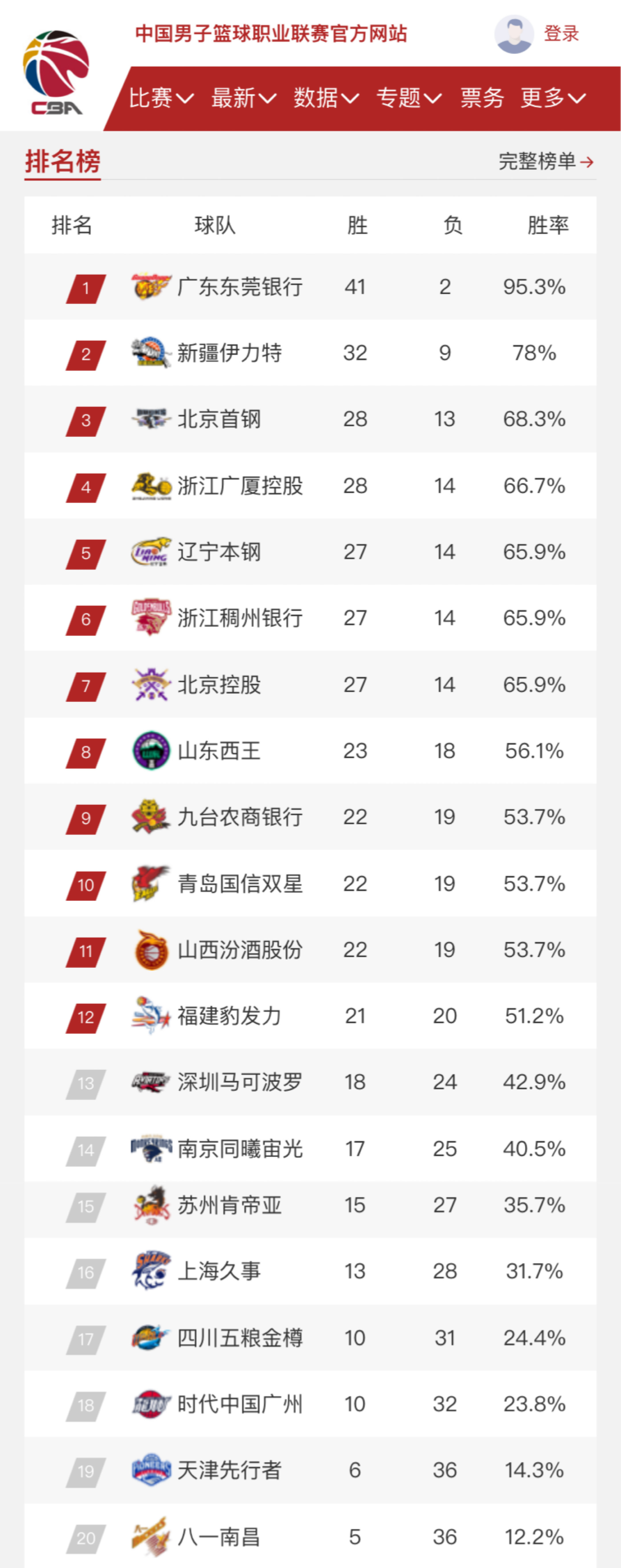 他们不仅具