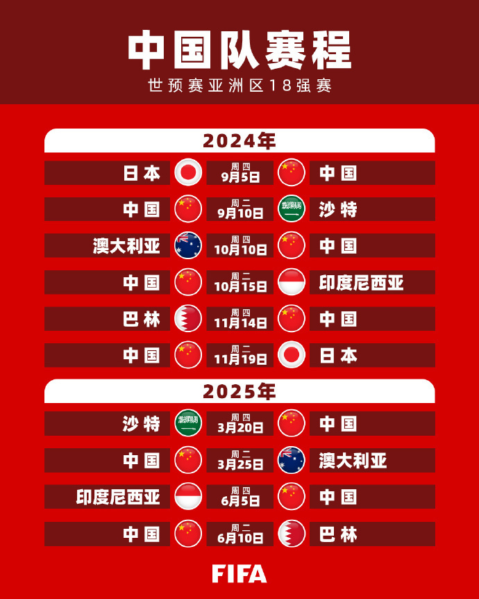 环境