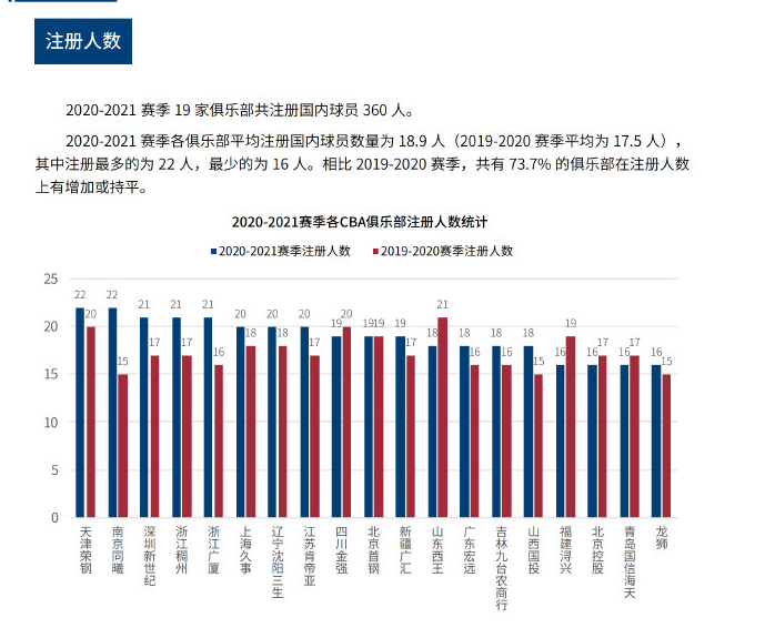 在现代社会